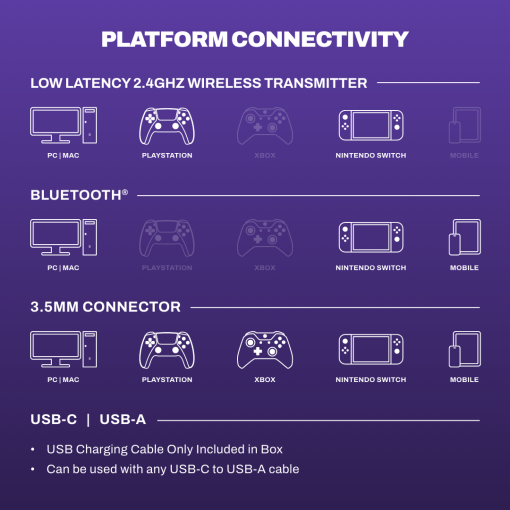 PLYR® Wireless